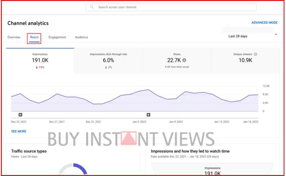 YouTube shorts not getting views - check your youtube metrics